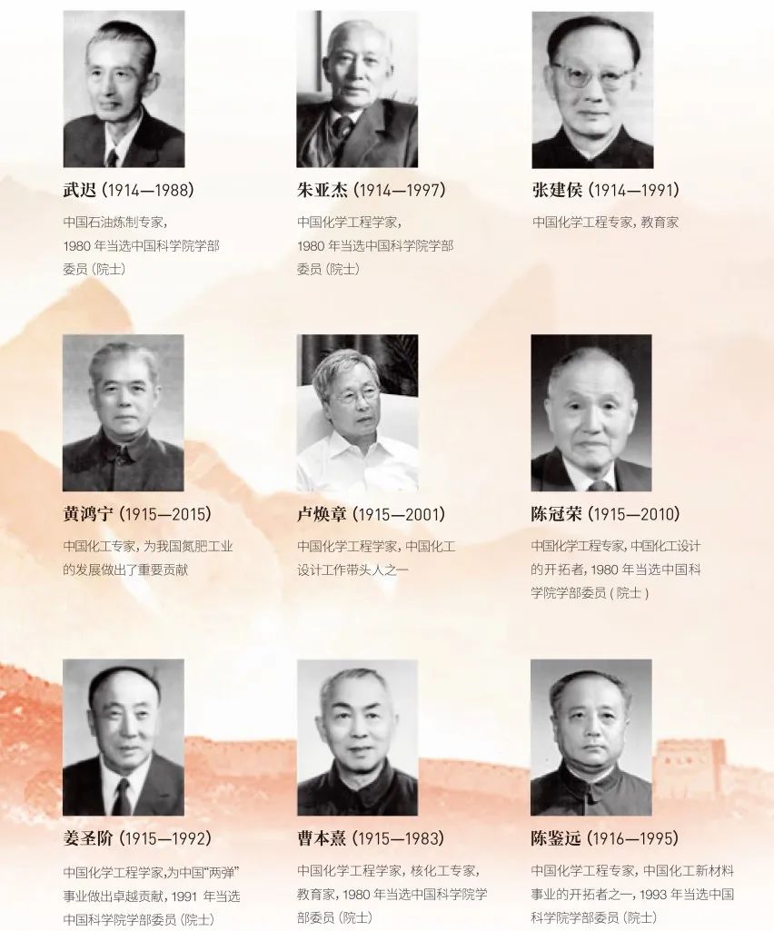 流體相平衡與熱力學