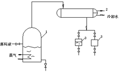 流體相平衡與熱力學(xué)