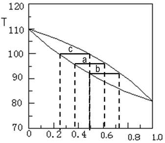 流體相平衡與熱力學(xué)