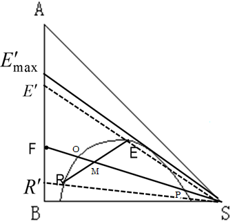 流體相平衡與熱力學