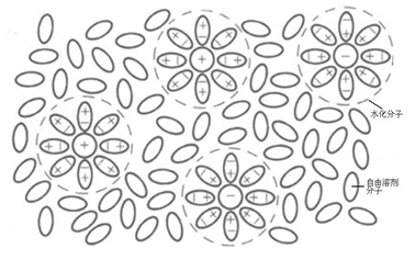 流體相平衡與熱力學(xué)